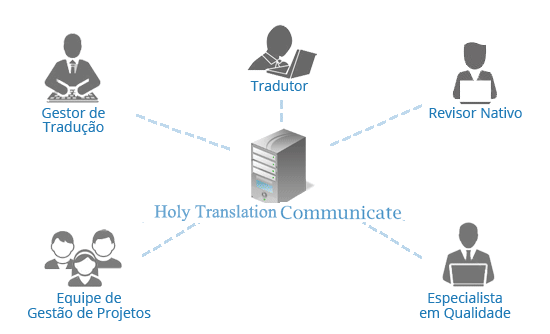 chinês  tradução,Holy tradução Empresa,Empresa de tradução chinês，Empresa de tradução shenzhen